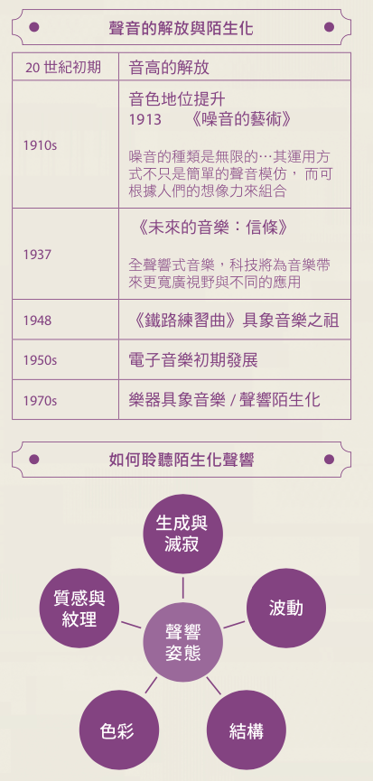 表